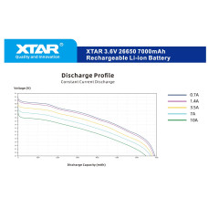 Акумулятор XTAR 26650P 7000 mAh 1 шт.