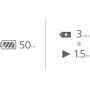 Bluetooth-гарнітура Sony WH-CH520 Blue (WHCH520L.CE7)