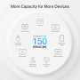 WiFi Mesh система TP-Link Deco PX50(2-pack)